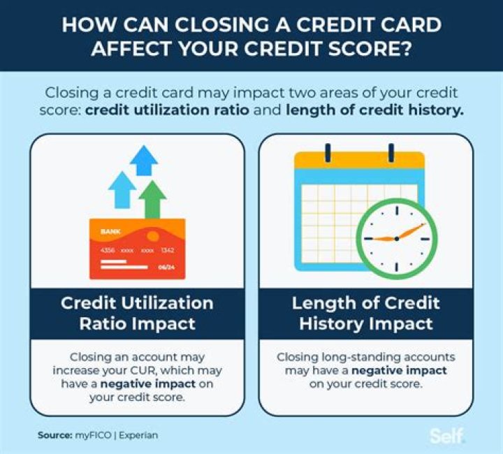 What happens if you accidentally put the wrong income on a credit card application?