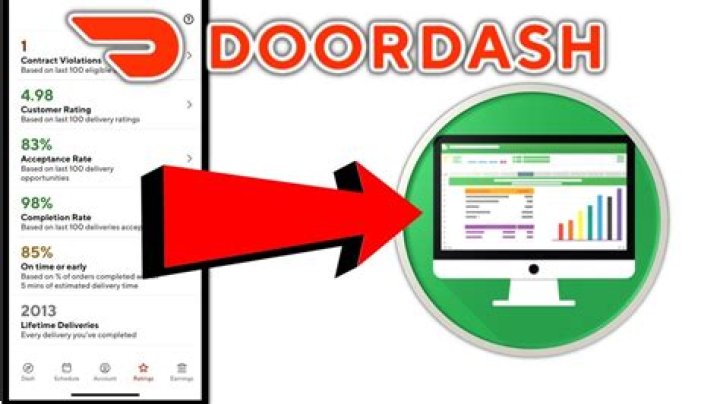 What happens if you didn't track your mileage DoorDash?