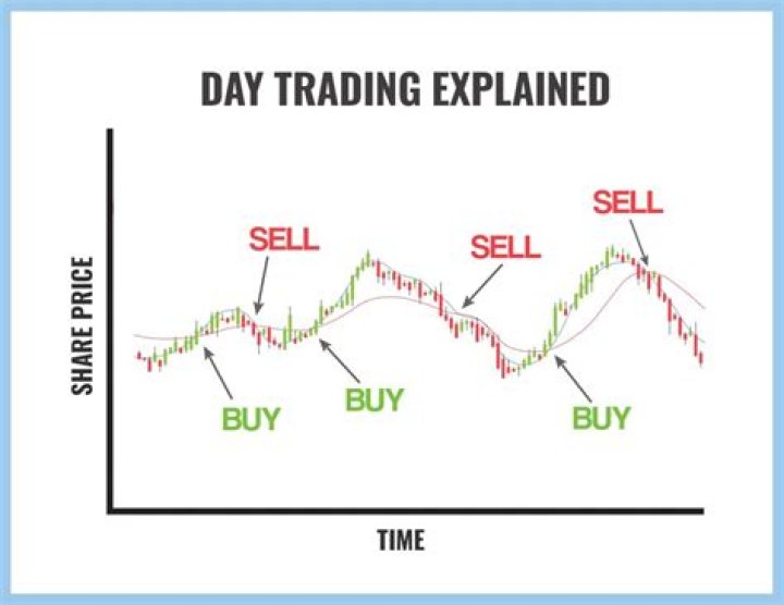 What happens if you get marked as a day trader?