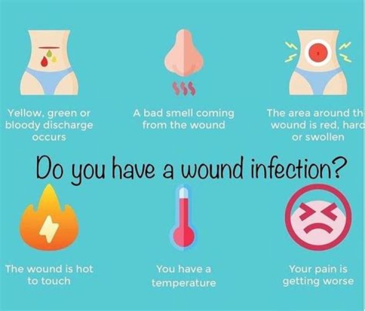 What happens if you have a wound infection?