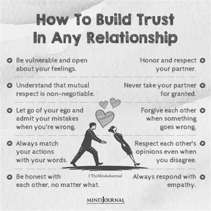 What happens to a relationship when trust is broken?