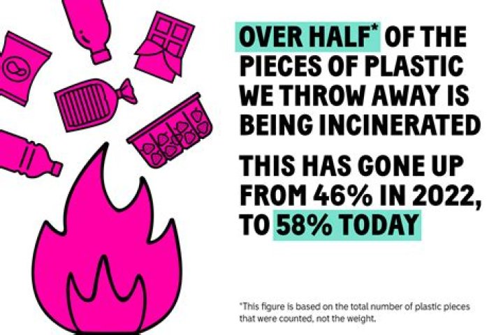 What happens to plastic when heated?