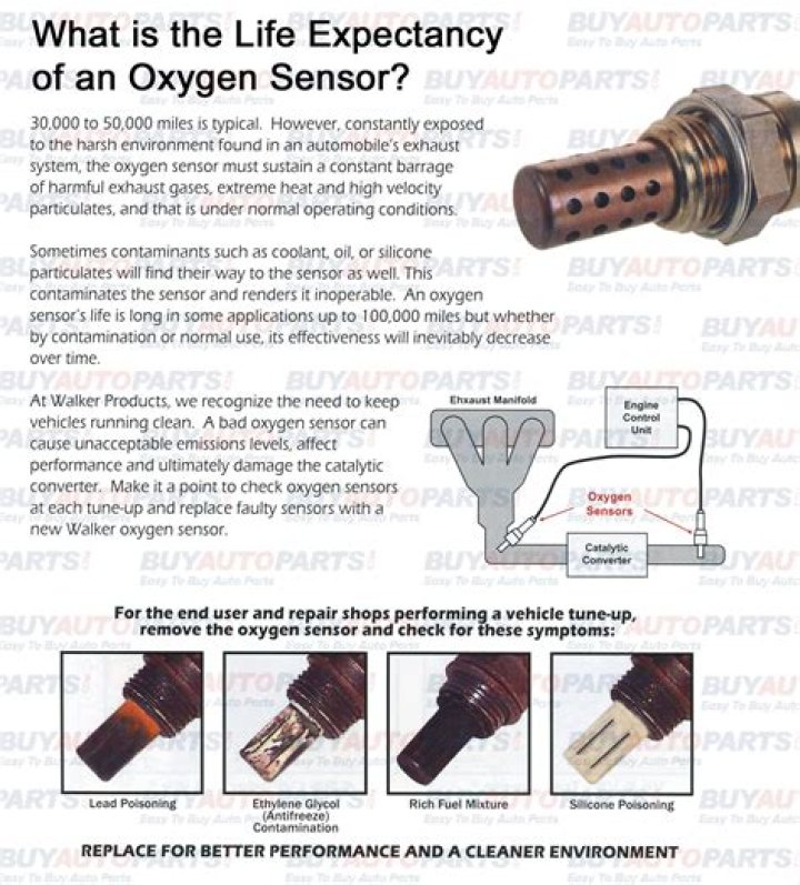 What happens when the oxygen sensor goes bad?