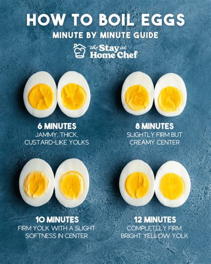 What happens when you boil an egg in the microwave?