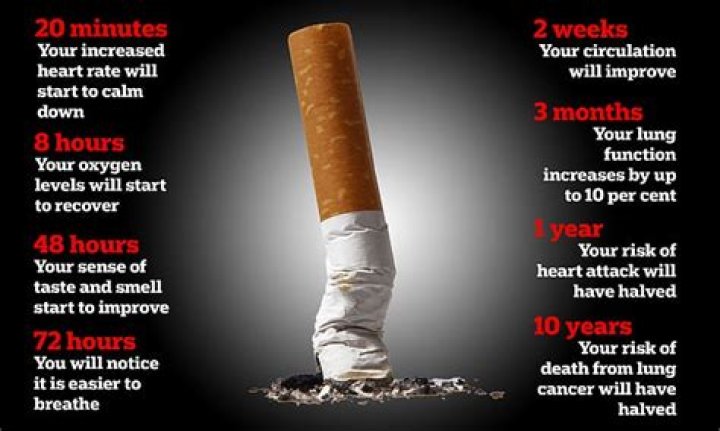 What happens when you don't smoke for 30 days?