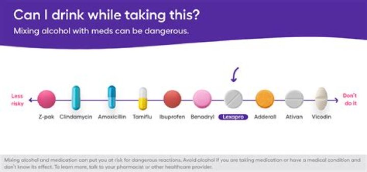 What happens when you drink alcohol while taking lithium?