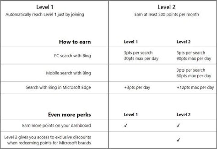 What happens when you reach level 60 in New World?