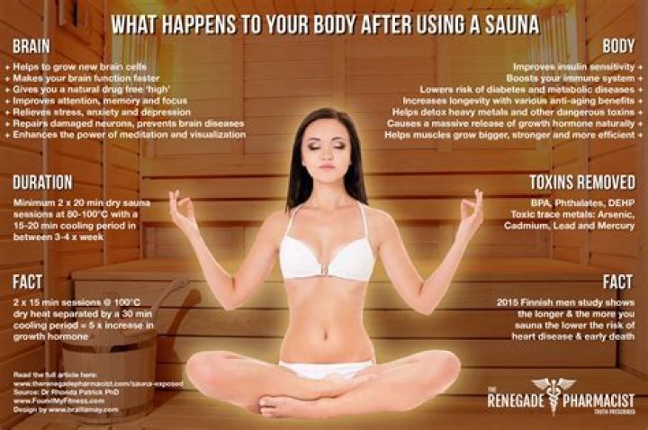 What happens when you sauna everyday?