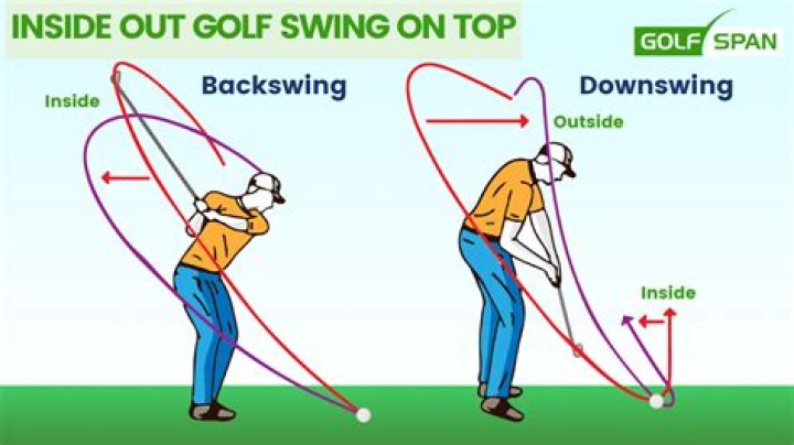 What happens when you swing too hard in golf?