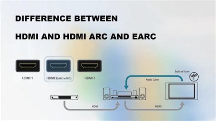 What HDMI does my TV have?
