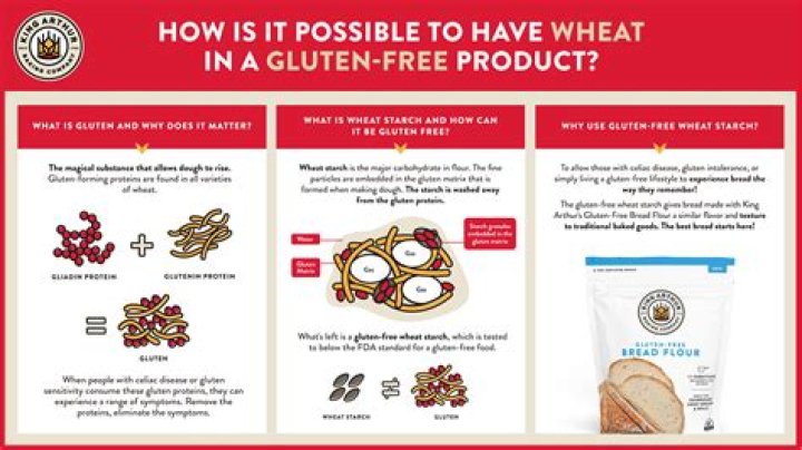 What helps gluten-free flour rise?