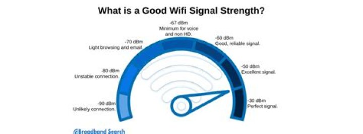 What interrupts Wi-Fi signal?