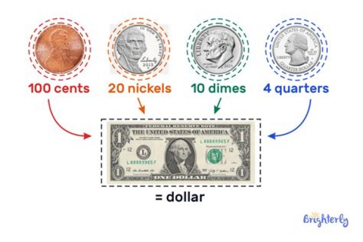 What is 10 cents as a decimal?