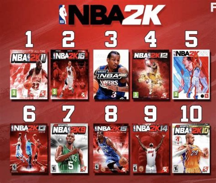 What is 2K video game?