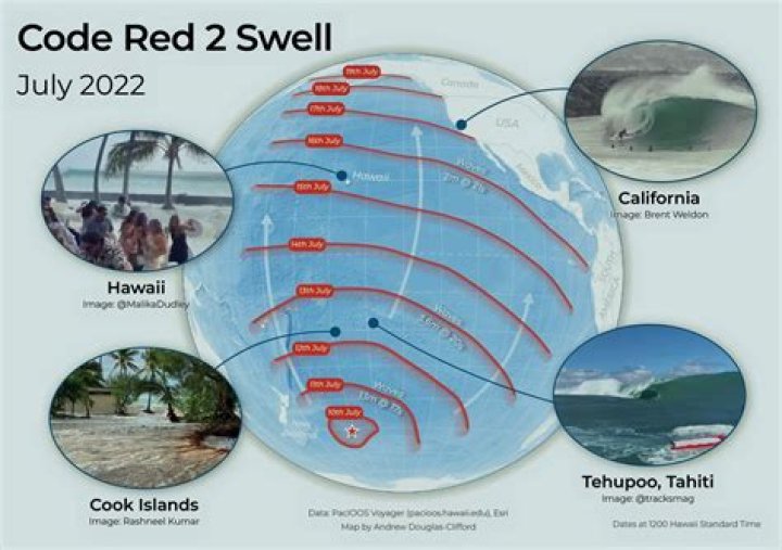 What is a Code Red swell?