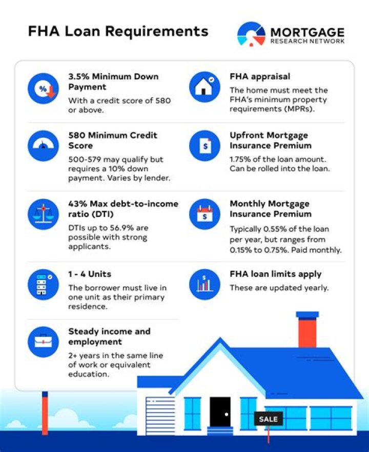 What is a FHA home loan?