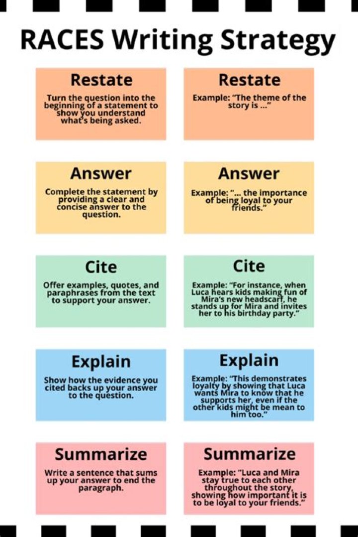 What is a five stage strategy for writing?