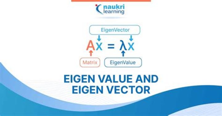 What is a good eigenvalue?
