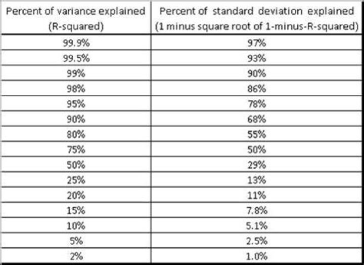 What is a good R-squared value?