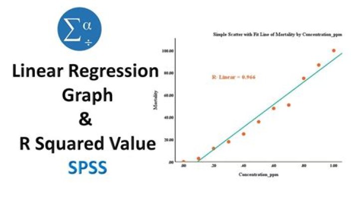What is a good R2 value for regression?