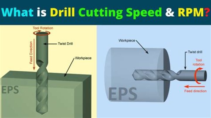 What is a good RPM for a drill?