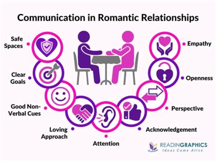What is a healthy amount of communication in a relationship?