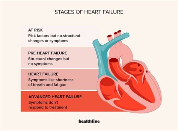What is a heart failure cough like?