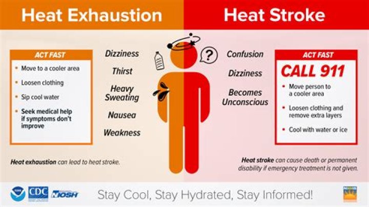 What is a heat exhaustion?