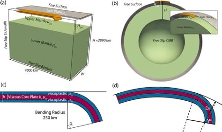 What is a hemispherical shell?