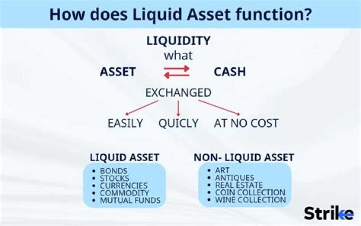What is a highly liquid place for cash?