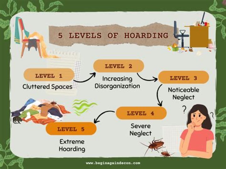 What is a hoarder dog?