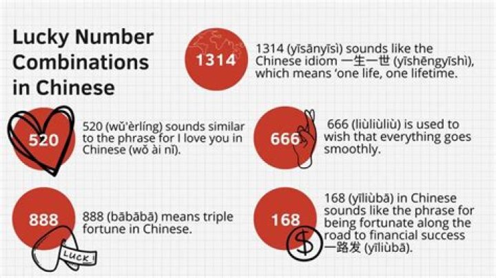 What is a lucky number to get married?