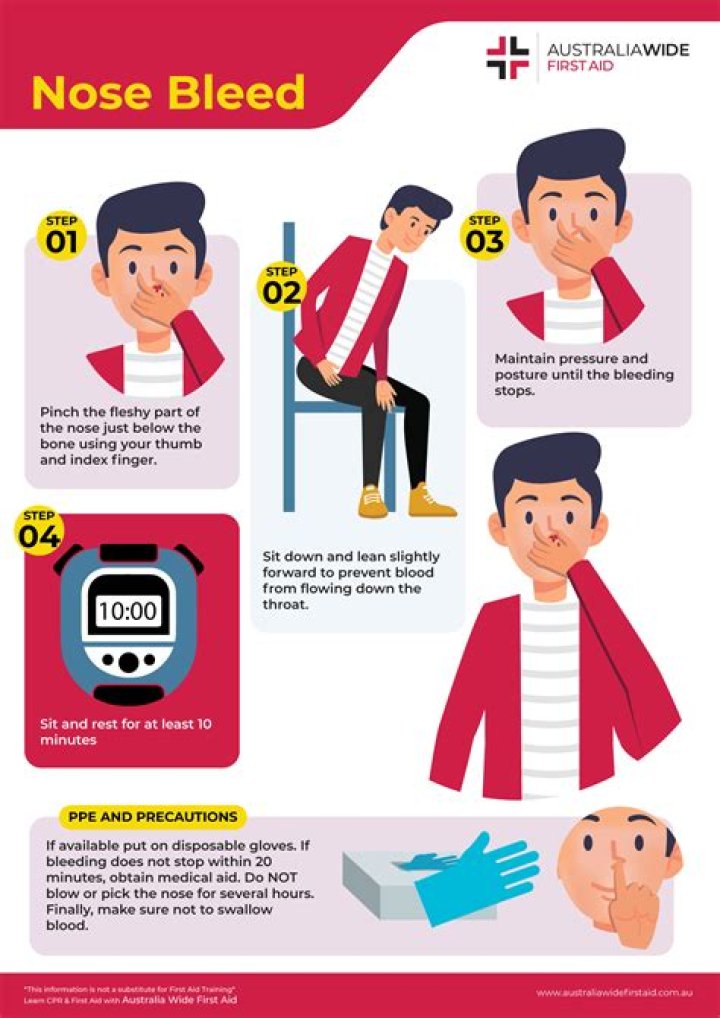 What is a Mayan nose?