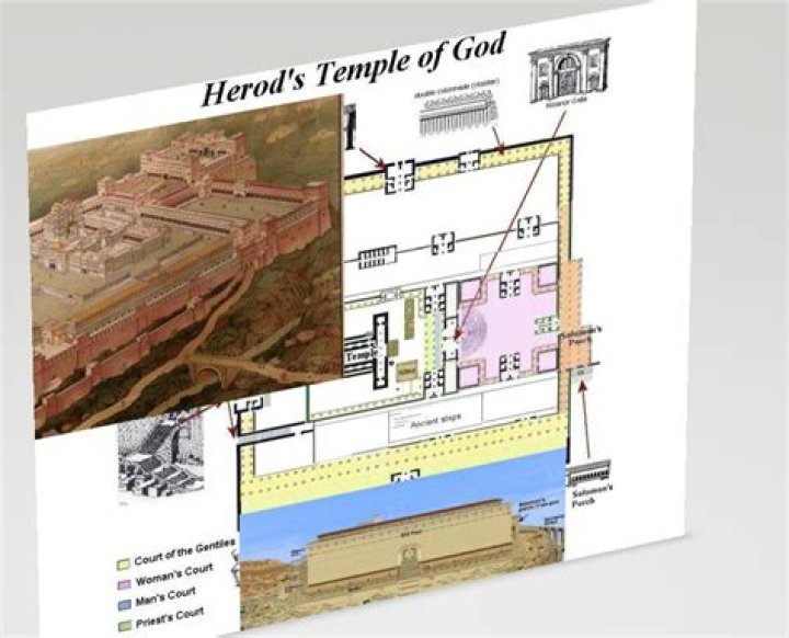 What is a porch in the Bible?