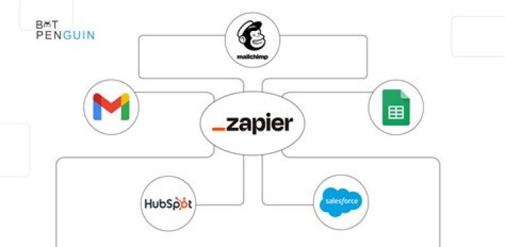 What is a premium Zapier app?