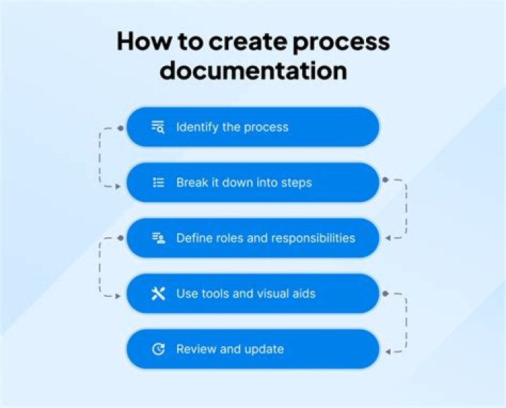 What is a process documentation?