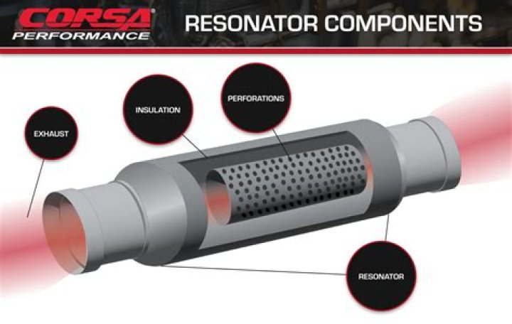 What is a resonator exhaust?
