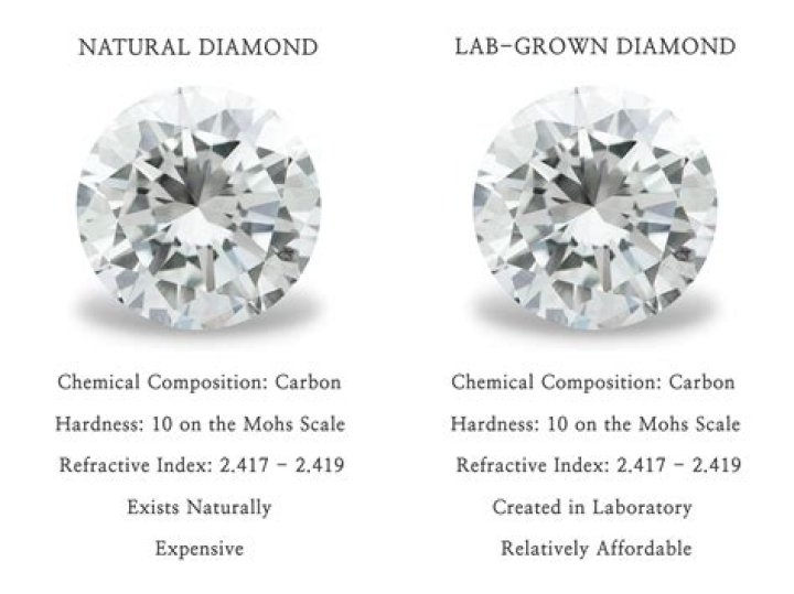What is a Russian lab diamond?