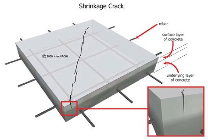 What is a shrinkage crack and what causes it quizlet?