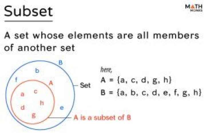 What is a subset of any set?