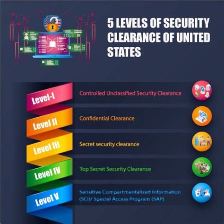 What is a Tier 2 security clearance?