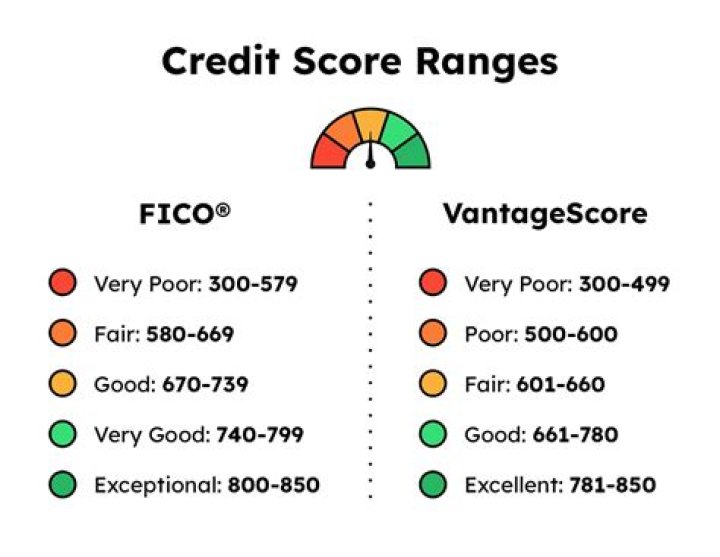 What is a Tier 4 credit score?