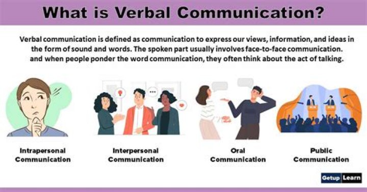 What is a verbal 415?