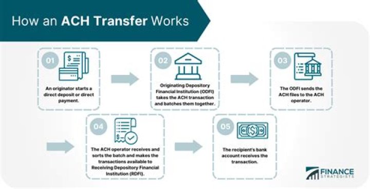 What is ACH transfer fee?