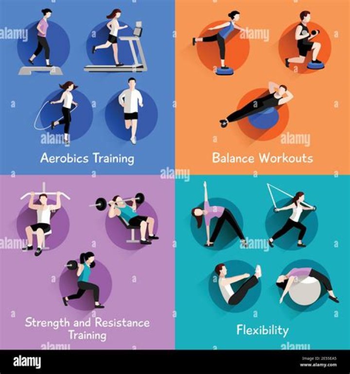 What is aerobic strength?