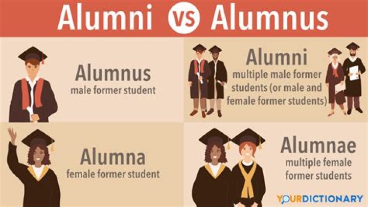 What is an alumni from Yale called?