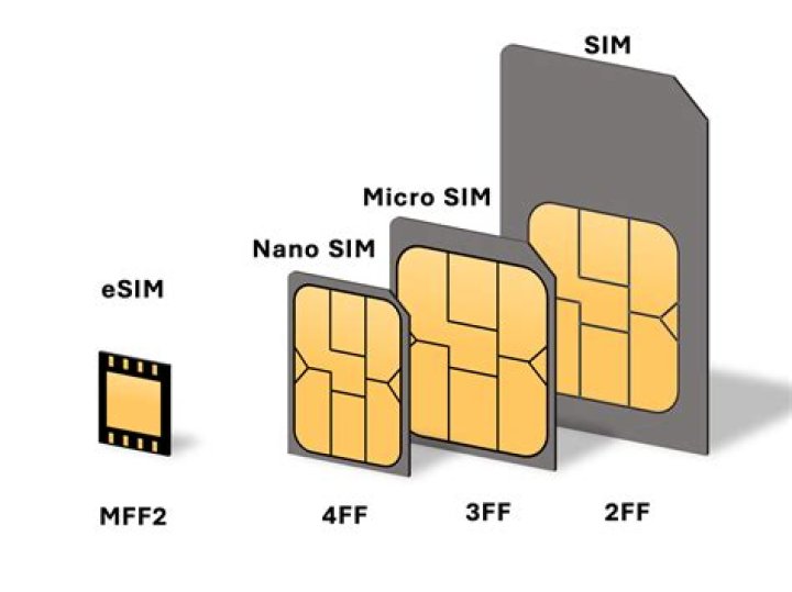 What is an e SIM card?