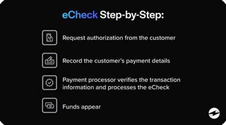 What is an eCheck?