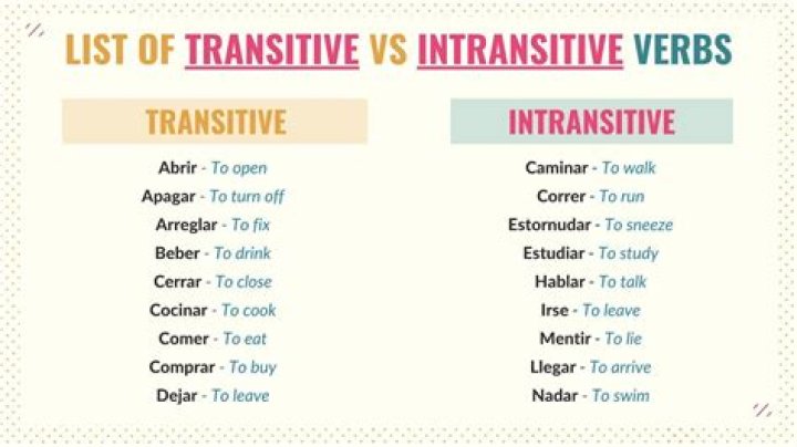 What is an intransitive verb Spanish?