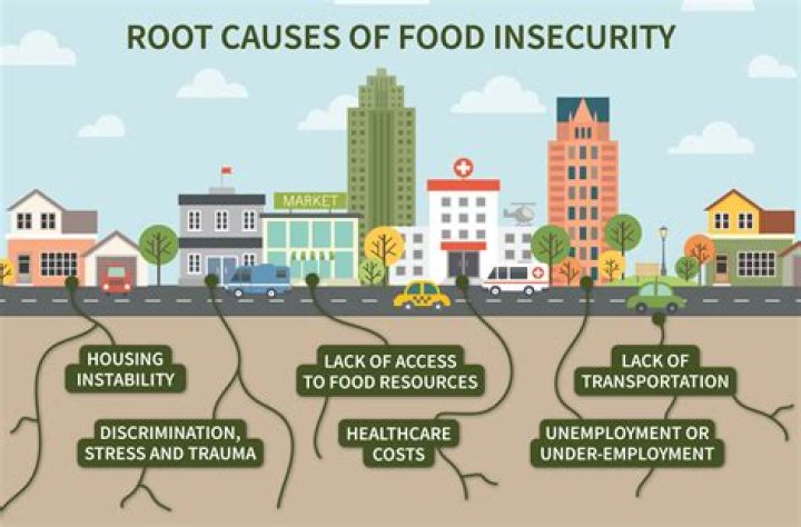 What is at the root of insecurity?